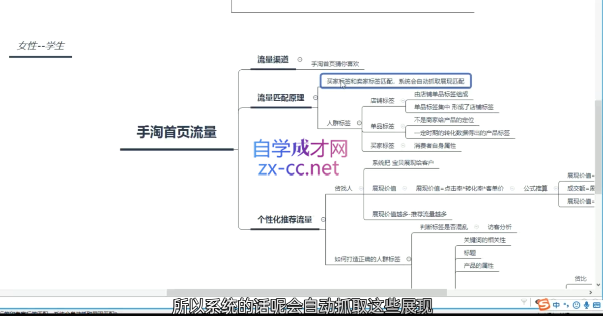 白凤电商·淘系运营21天速成班(更新11月)-世纪学社