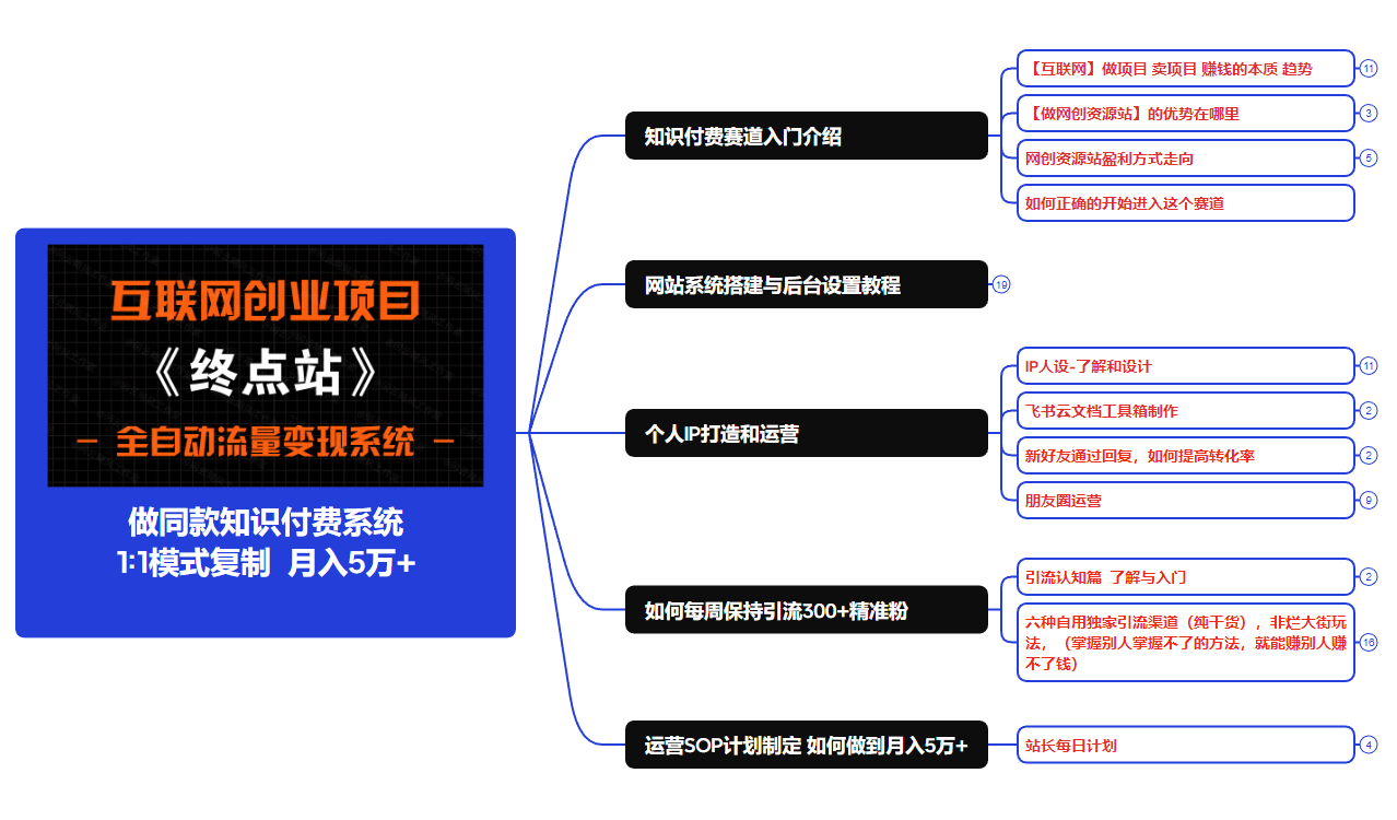 【站长运营资料】无水印课程资源-世纪学社